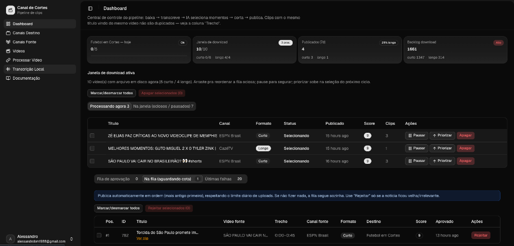 Dashboard do pipeline de vídeo Canal de Cortes