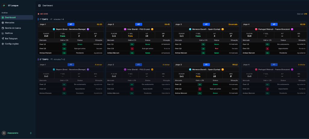 Dashboard ao vivo do sistema de análise GT League